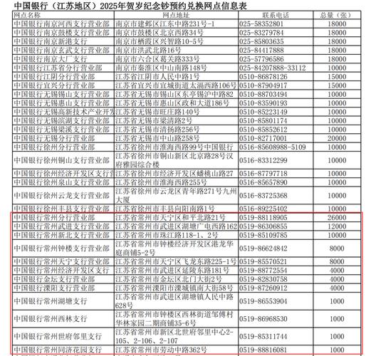 中国银行怎么改身份证有效期