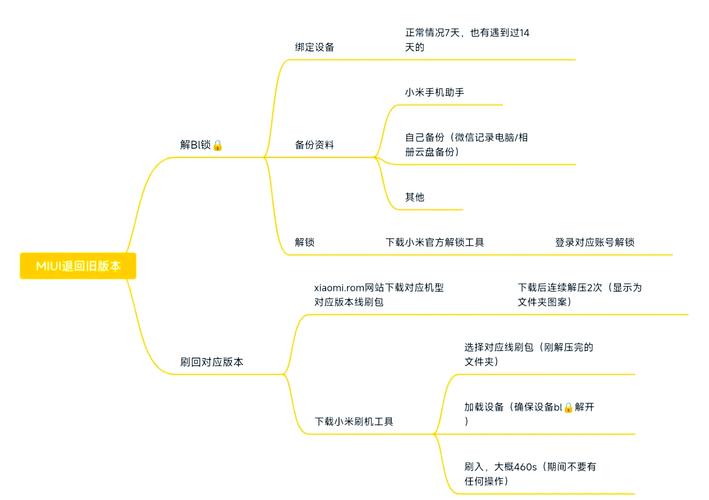 miui系统如何降级
