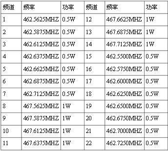 摩托罗拉对讲机设置游戏截图