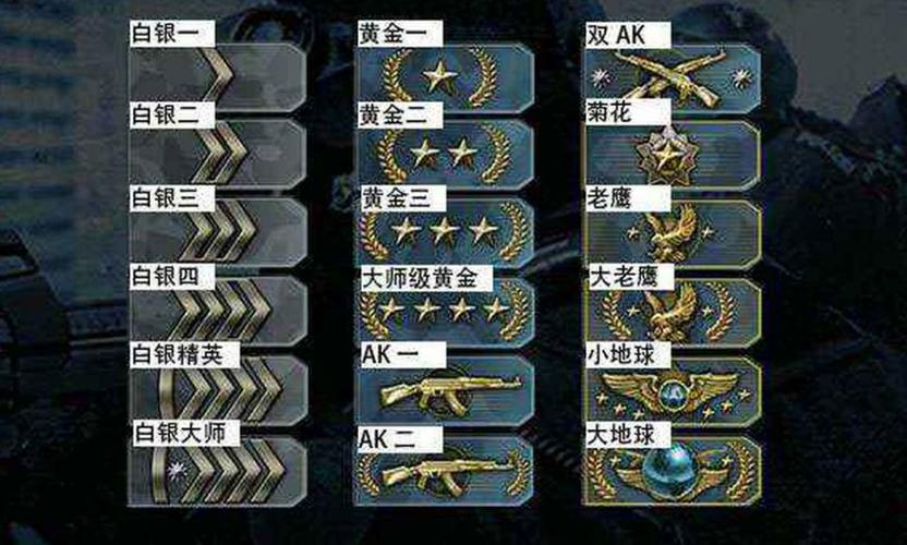 csgo升级段位的前兆
