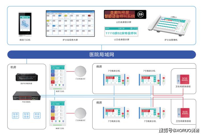 二线制医院呼叫系统安装方法图标