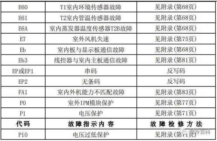 美的风管机空调故障码
