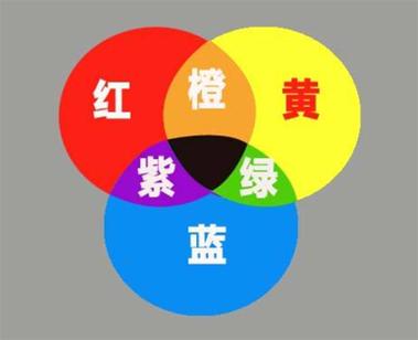 红色和蓝色哪个寓意好