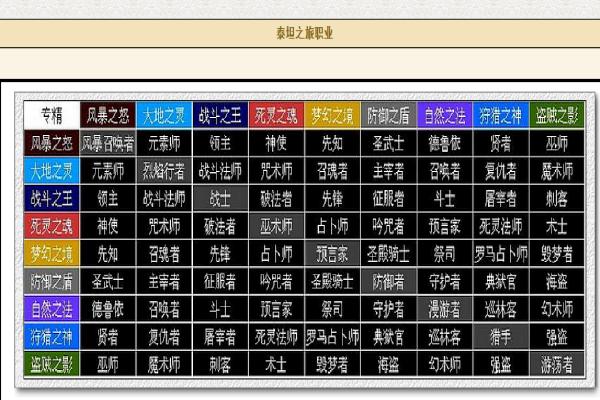 泰坦之旅最强职业组合截图