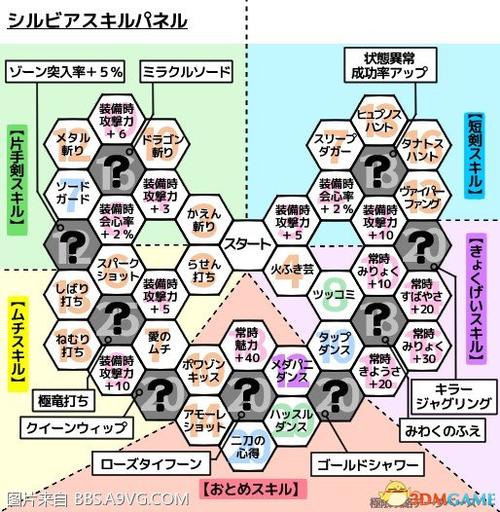 dq11全人物培养方案缩略图