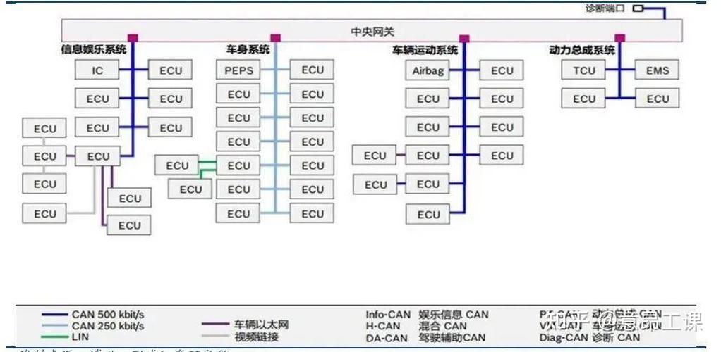 汽车控制器线路图截图