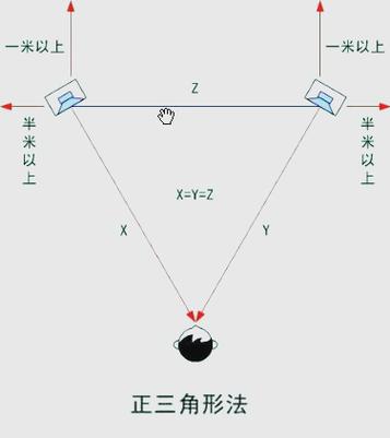 喇叭左右怎么分