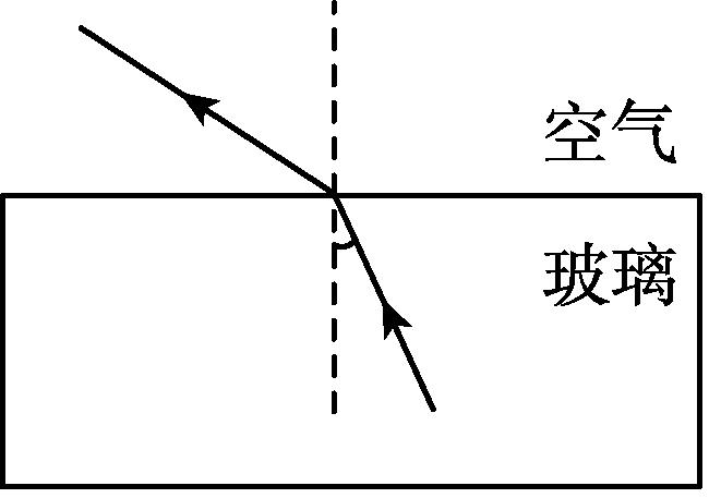 一束光从空气射入玻璃