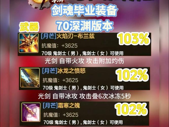 剑魂装备搭配最新版本