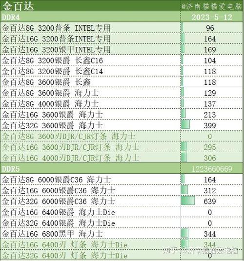 内存条8g的一般价格缩略图