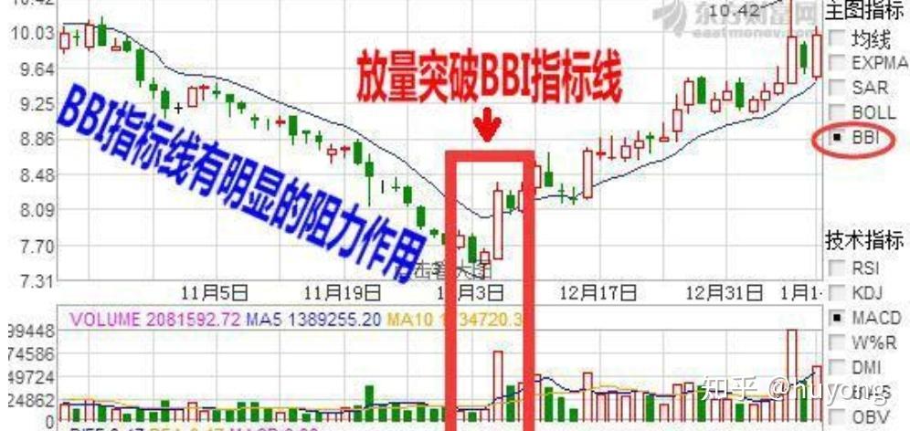bbi指标参数设置和使用技巧游戏截图