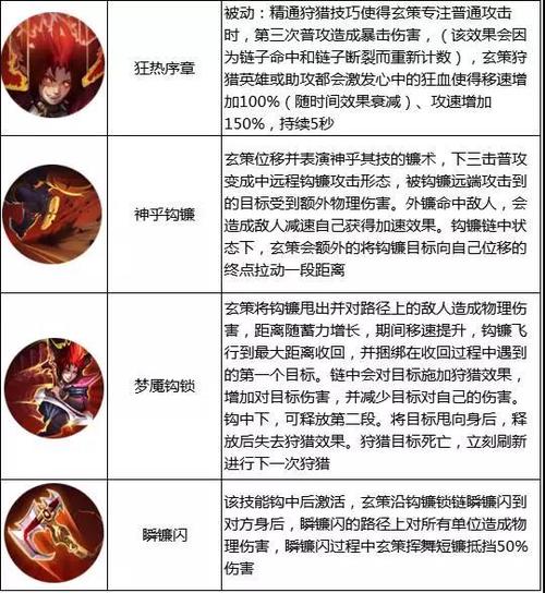 百里玄策连招口诀