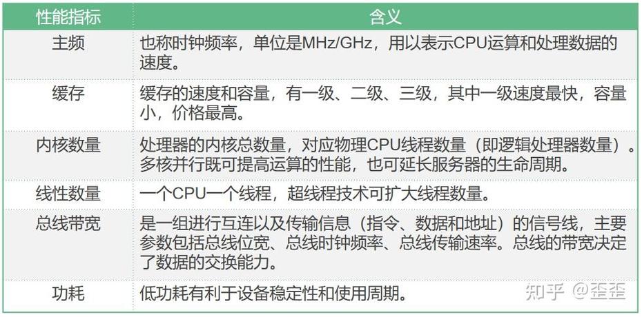 cpu代表什么