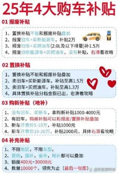 不买车能领报废补贴吗