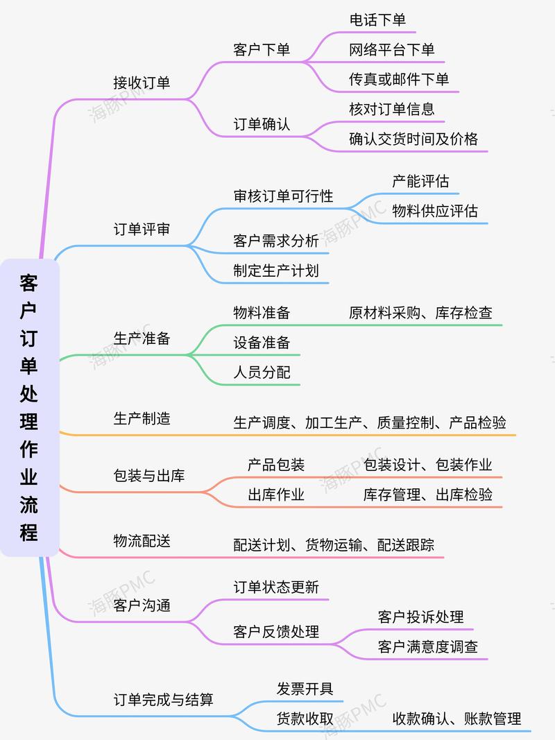 哈啰取消订单步骤游戏截图