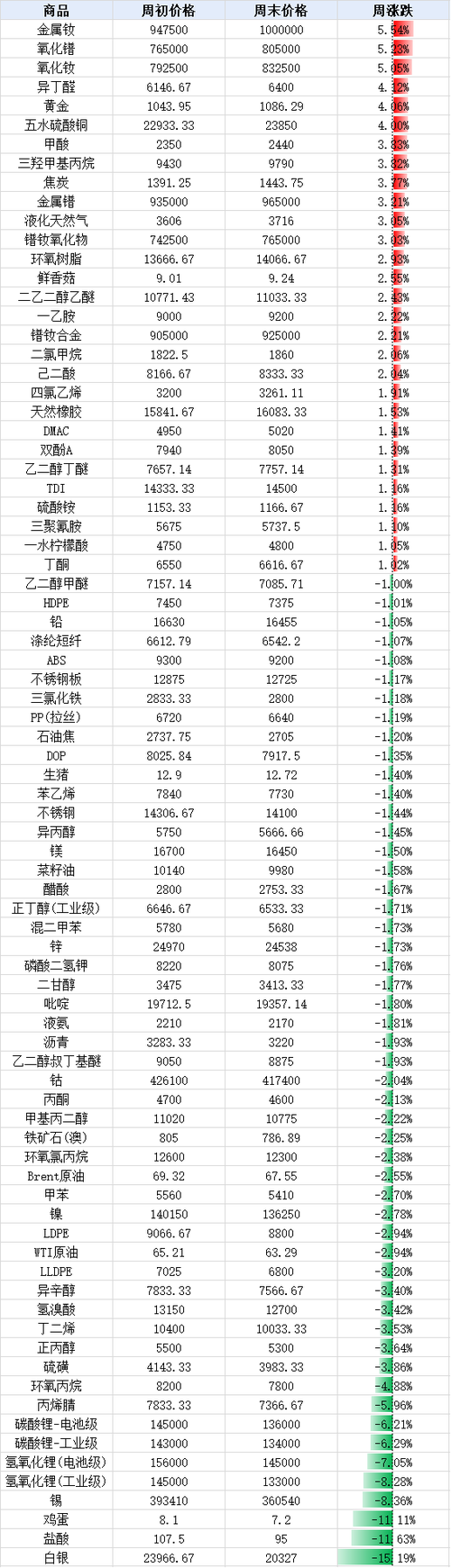 生意社 - 大宗商品数据商