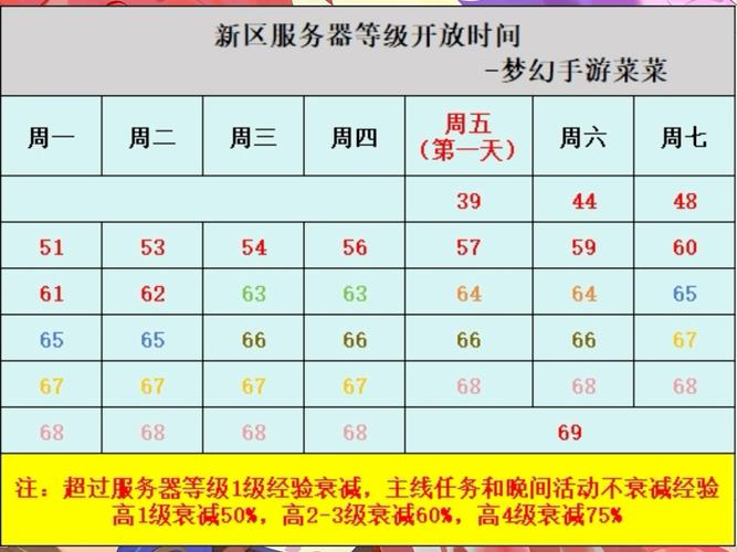 梦幻手游新区开服表