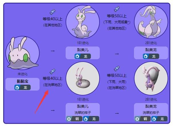 黏黏宝几级进化