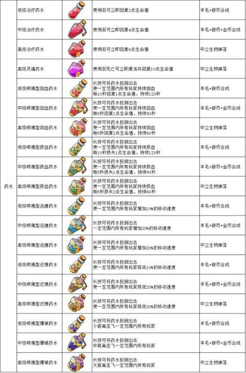 泰拉瑞亚食物buff可以叠加吗