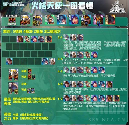 云顶之弈s9天使主c阵容最佳搭配方案截图