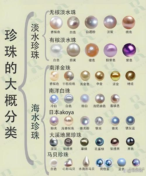 天然海水珍珠与天然淡水珍珠的区别