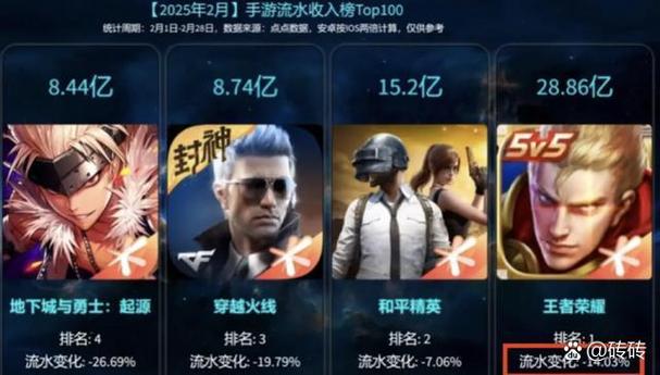 和平一年挣多少亿元