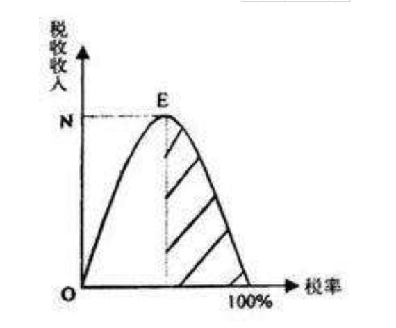 经济学著名定律