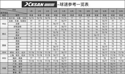 羽毛球球速