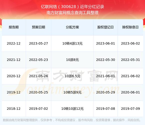 亿联网络拟推2026年股权激励