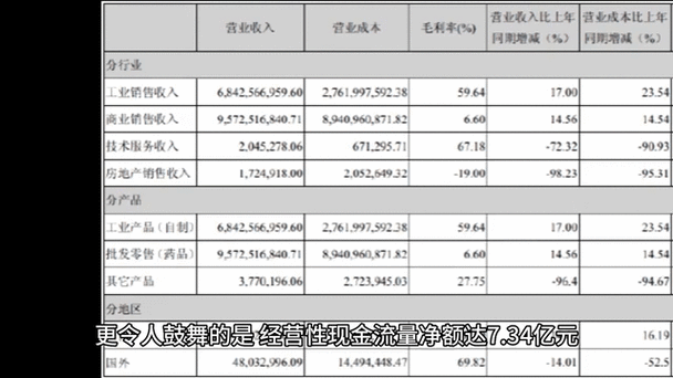 项目经济评价动态指标图标