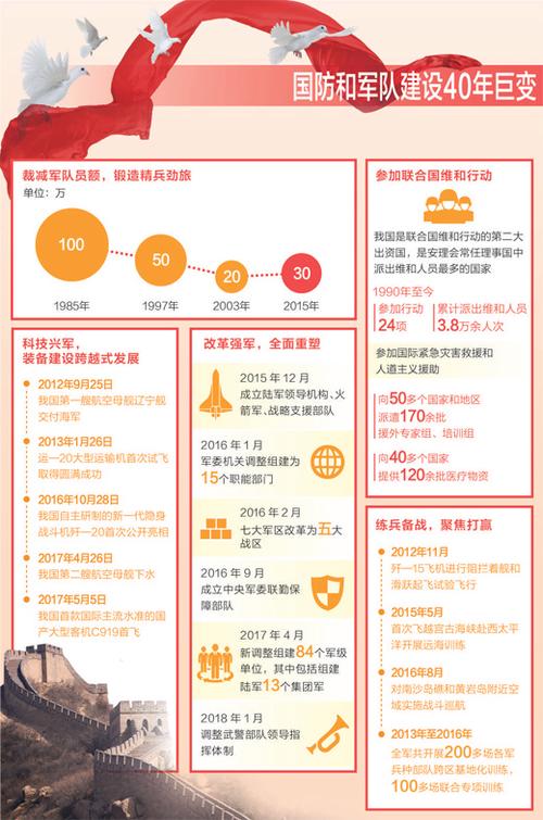 新时代是什么时候提出的