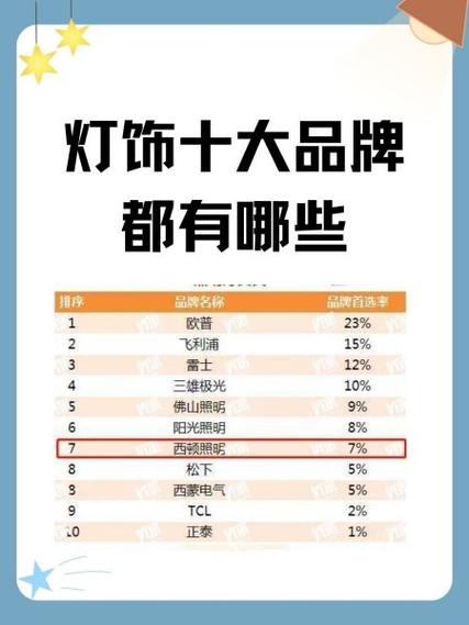 灯牌子排名前十名