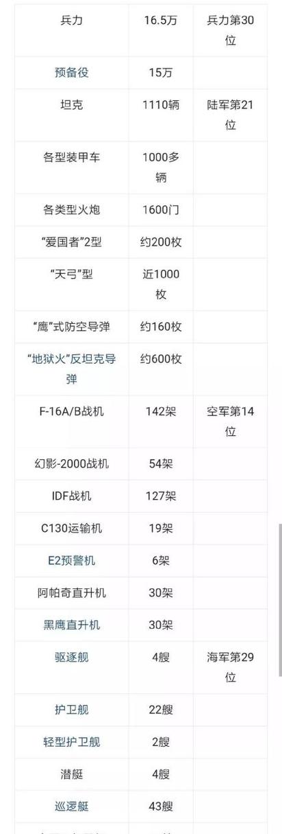 台湾省的战力排行