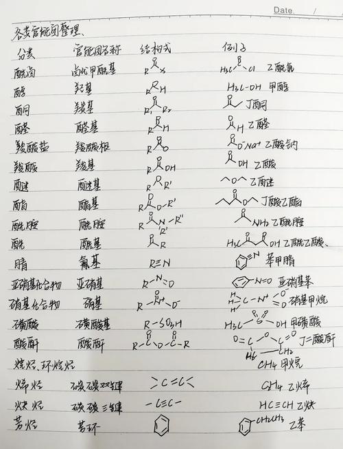 nco是什么基团