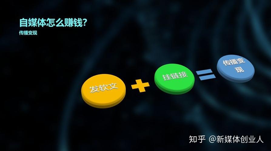自媒体如何赚钱游戏截图