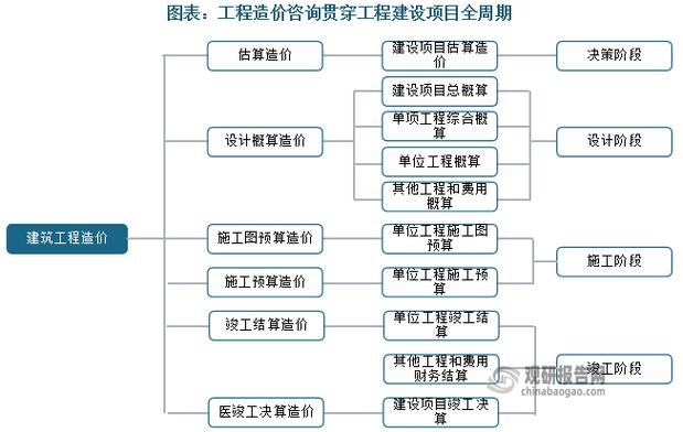 中国十大造价咨询公司
