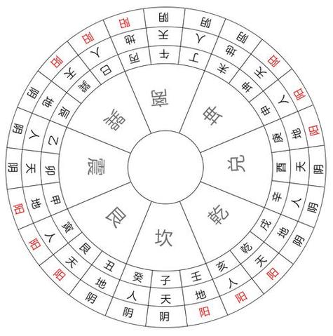 二十四山风水罗盘下载图标
