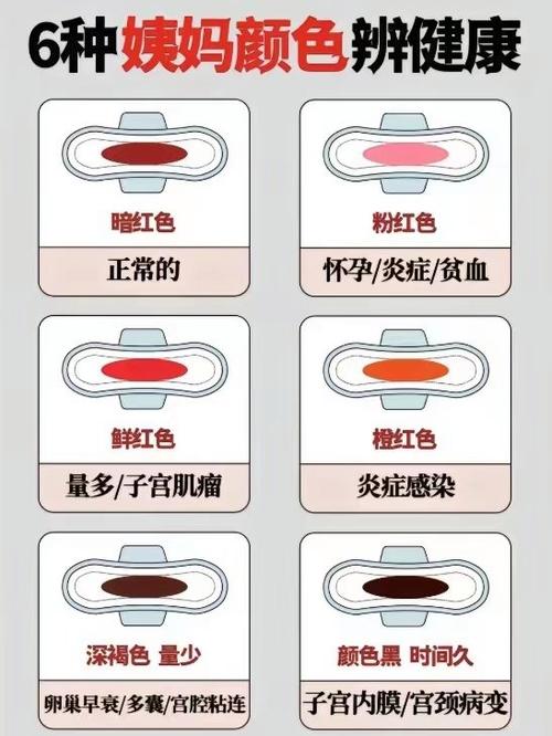 来姨妈前兆和早孕区别