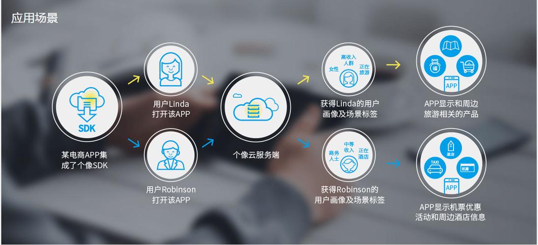 个推是干嘛的缩略图