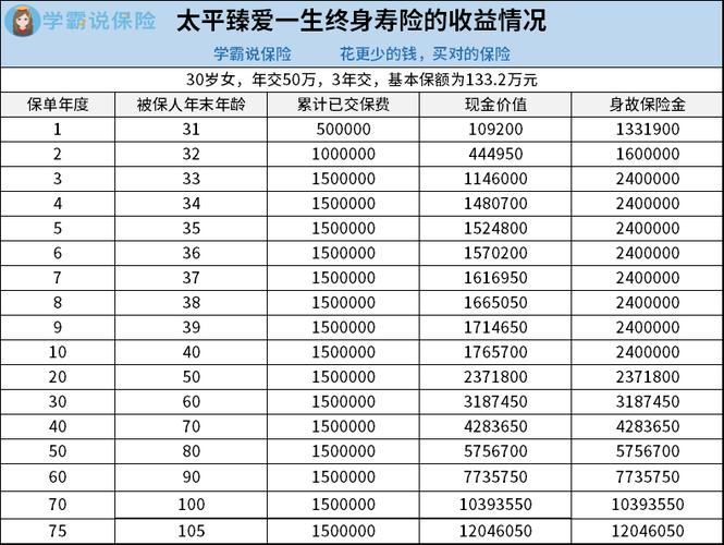 女人一生必买的保险