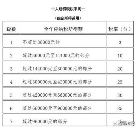 5万奖金交多少个人所得税图标