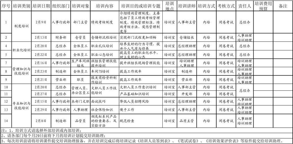 培训计划完成率评分标准缩略图