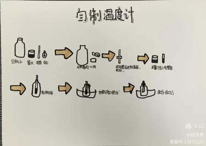 温度计制作教程截图