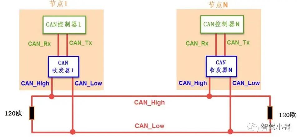 can总线技术原理及特点游戏截图