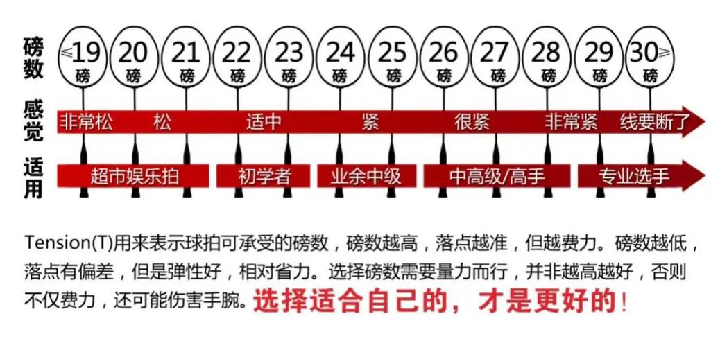 羽毛球拍上的磅数