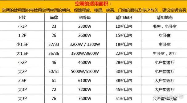 格力风管机分别是多少瓦