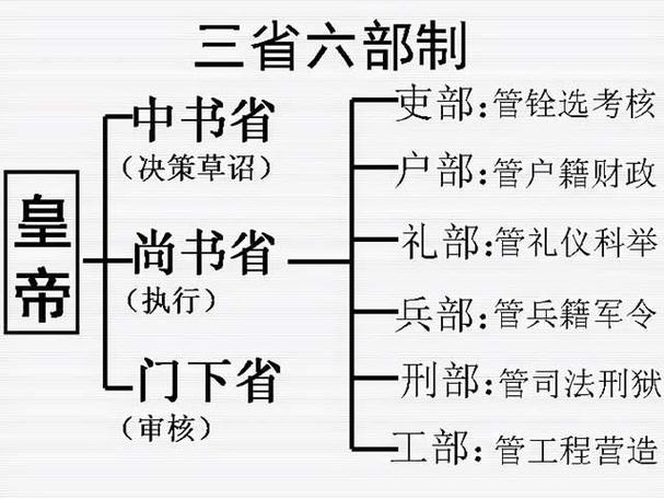 成相是什么官