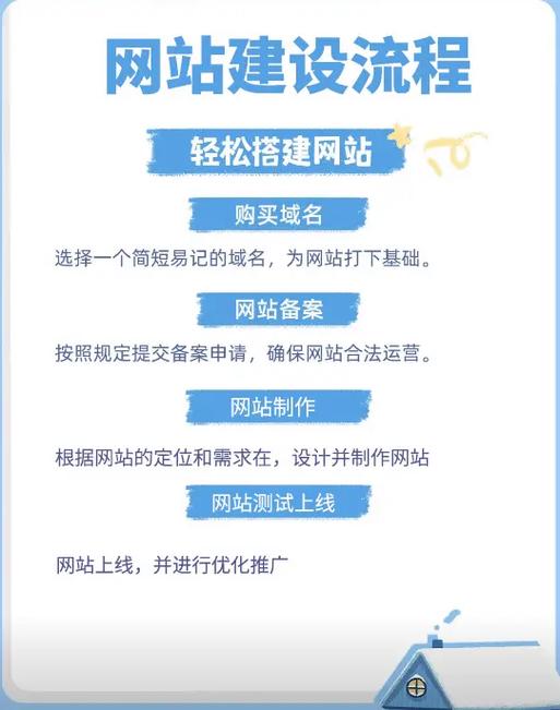 如何做一个网站