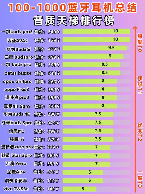 蓝牙耳机品牌性价比排行