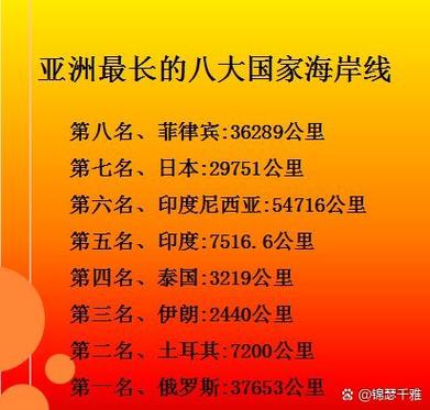 海岸线最长的国家是哪个国家